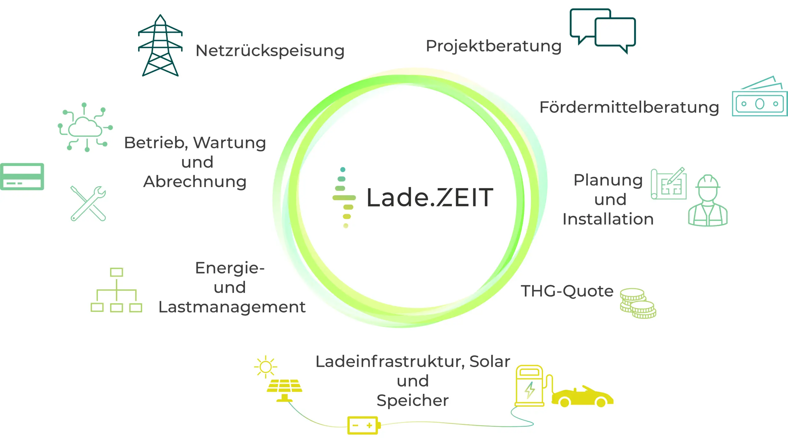 LadeZEIT Grafik Ladelösungen